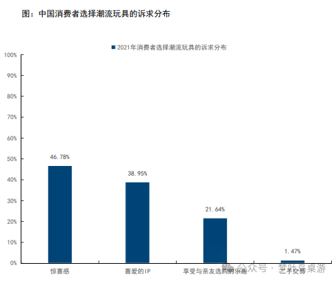 卡牌行业深度研究PP电子TCG(图2)