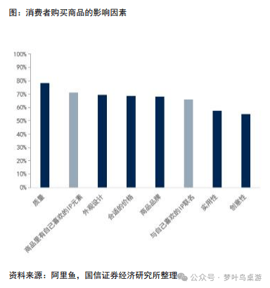 卡牌行业深度研究PP电子TCG(图3)