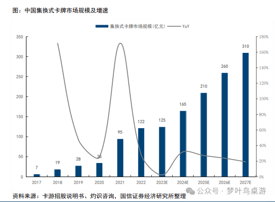 卡牌行业深度研究PP电子TCG(图4)