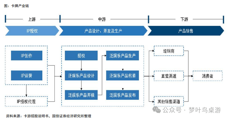 卡牌行业深度研究PP电子TCG(图6)