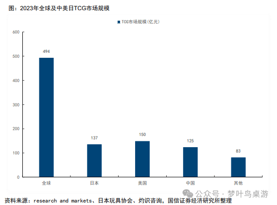 卡牌行业深度研究PP电子TCG(图8)